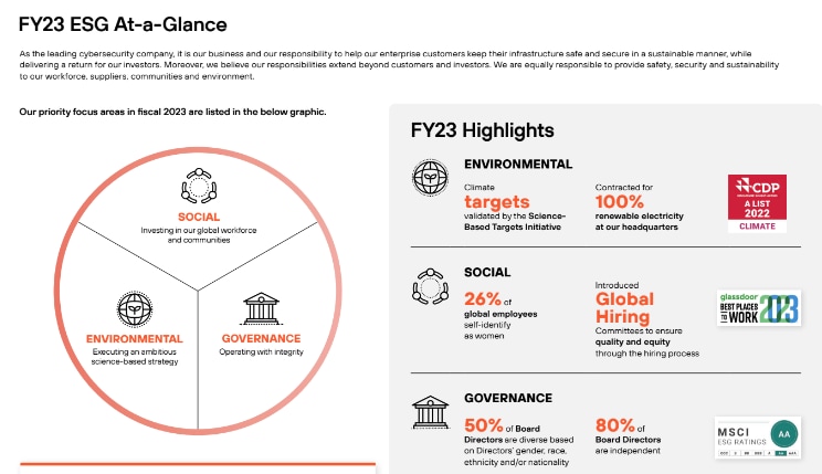 FY23 ESG At-a-Glance report